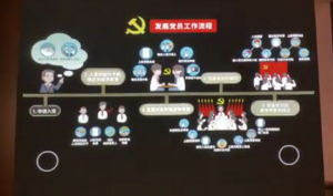 長春某民辦學(xué)校黨建教育中心多媒體實(shí)施