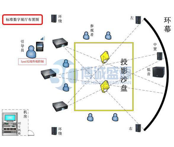WiFi中控