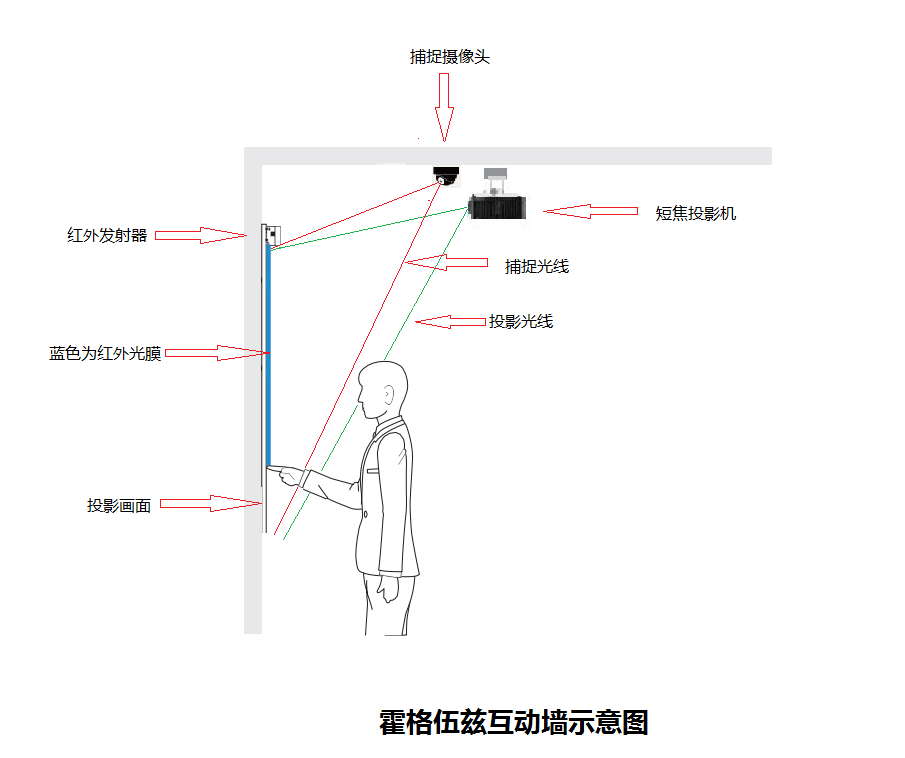 霍格伍茲墻