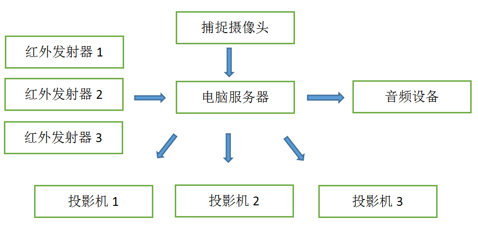 霍格伍茲墻