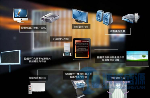 IPAD中控